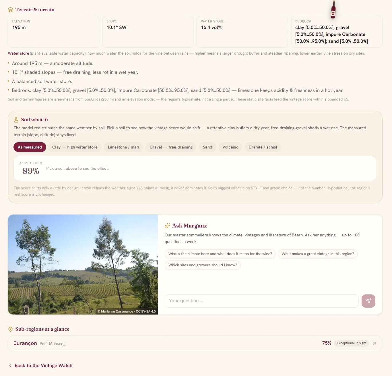 Terroir & Margaux